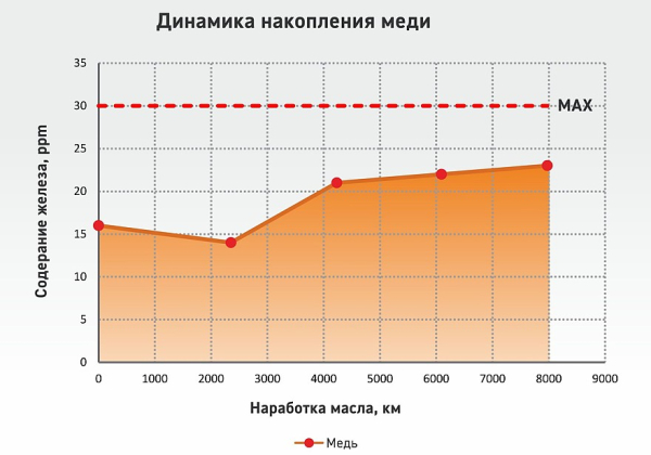 Моторные масла Gazpromneft: полевые испытания в рамках Tro-Phy-Gital Tour 2024